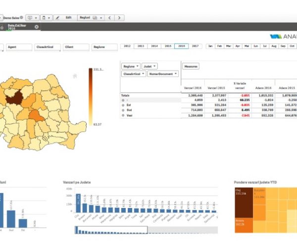 Raport vanzari pe regiuni cu harta